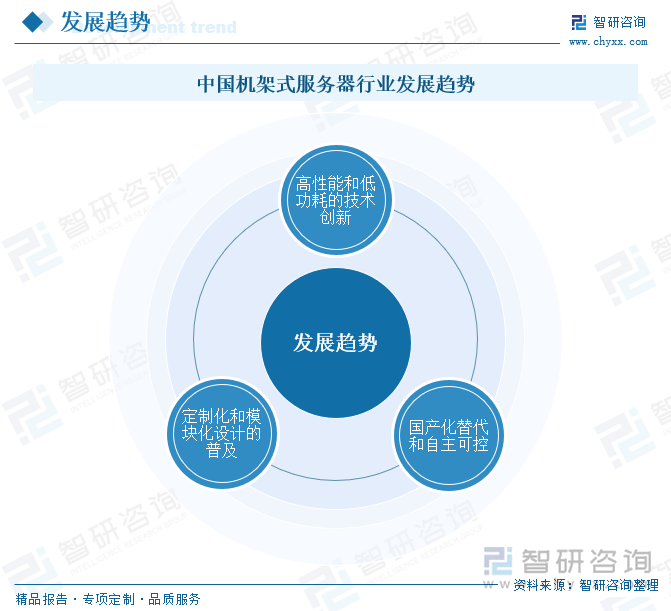 中國機架式服務器行業(yè)發(fā)展趨勢