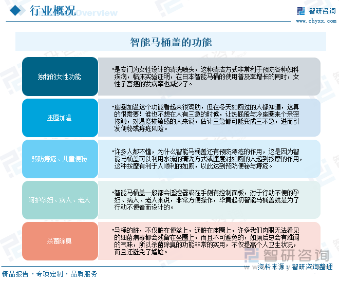 智能马桶盖的功能