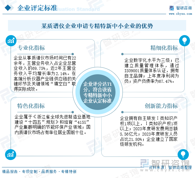 某質(zhì)譜儀企業(yè)申請(qǐng)專精特新中小企業(yè)的優(yōu)勢(shì)