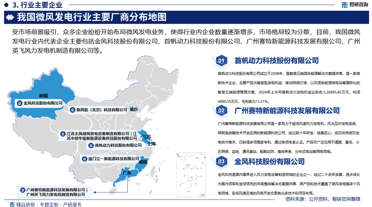 受市场前景吸引，众多企业纷纷开始布局微风发电业务，使得行业内企业数量逐渐增多，市场格局较为分散，目前，我国微风发电行业内代表企业主要包括金风科技股份有限公司、首帆动力科技股份有限公司、广州赛特新能源科技发展有限公司、广州英飞风力发电机制造有限公司等，其中，首帆动力科技股份有限公司是智慧云端混合能源解决方案提供商，是一家高新技术企业，凭借自有专利技术，设计开发的风力发电机组，体积小、重量轻，产品获得较高的风能利用效率，与相同尺寸和体积的其它风力发电机相比，发电量提高了近两倍，荣获“2018-2019年度通信行业节能技术创新先进单位”。