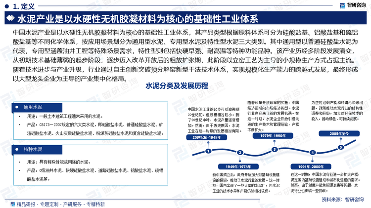 中国水泥产业是以水硬性无机胶凝材料为核心的基础性工业体系，其产品类型根据原料体系可分为硅酸盐基、铝酸盐基和硫铝酸盐基等不同化学体系，按应用场景划分为通用型水泥、专用型水泥及特性型水泥三大类别。其中通用型以普通硅酸盐水泥为代表，专用型涵盖油井工程等特殊场景需求，特性型则包括快硬早强、耐高温等特种功能品种。该产业历经多阶段发展演变，从初期技术基础薄弱的起步阶段，逐步迈入改革开放后的粗放扩张期，此阶段以立窑工艺为主导的小规模生产方式占据主流。随着技术进步与产业升级，行业通过自主创新突破预分解窑新型干法技术体系，实现规模化生产能力的跨越式发展，最终形成以大型龙头企业为主导的产业集中化格局。