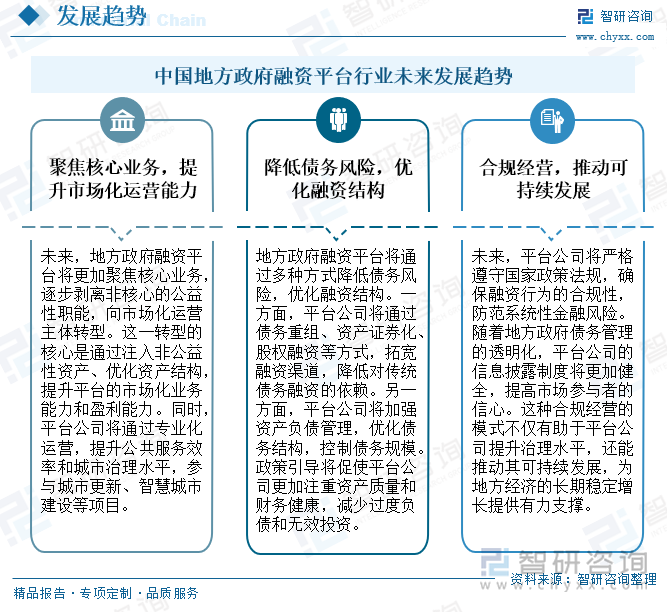 中国地方政府融资平台行业未来发展趋势