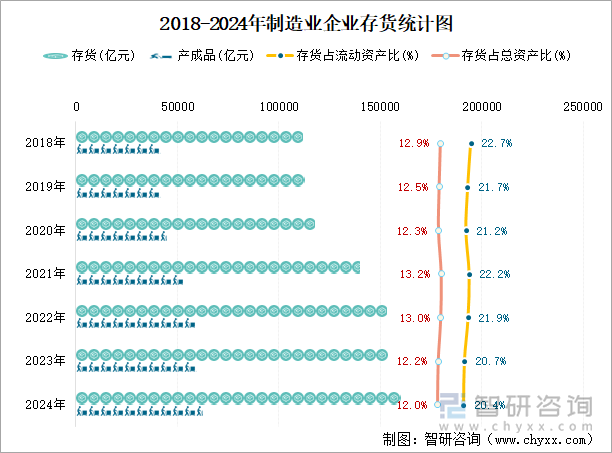 2018-2024年制造業(yè)企業(yè)存貨統(tǒng)計(jì)圖