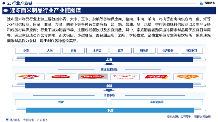 速冻面米制品行业上游主要包括小麦、大米、玉米、杂粮等谷物供应商，猪肉、牛肉、羊肉、鸡肉等畜禽肉供应商，鱼、虾等水产品供应商，白菜、韭菜、芹菜、胡萝卜等各种蔬菜供应商，盐、糖、酱油、醋、鸡精、香料等调味料供应商以及生产设备和包装材料供应商；行业下游为消费市场，主要包括餐饮以及家庭消费，其中，家庭消费者购买速冻面米制品用于家庭日常用餐，满足家庭成员的饮食需求，而火锅店、小型餐馆、面包甜点店、酒店、学校食堂、企事业单位食堂等餐饮场所，采购速冻面米制品作为食材，用于制作各种餐饮菜品。