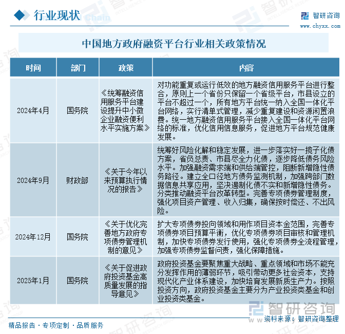 中国地方政府融资平台行业相关政策情况