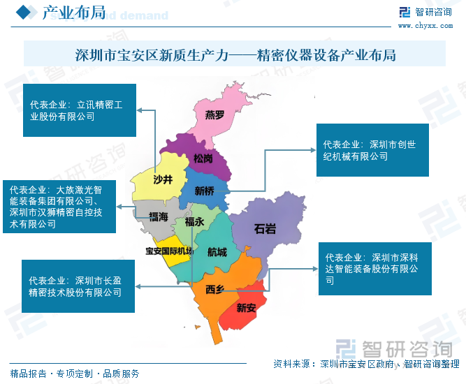 深圳市寶安區(qū)新質(zhì)生產(chǎn)力——精密儀器設(shè)備產(chǎn)業(yè)布局