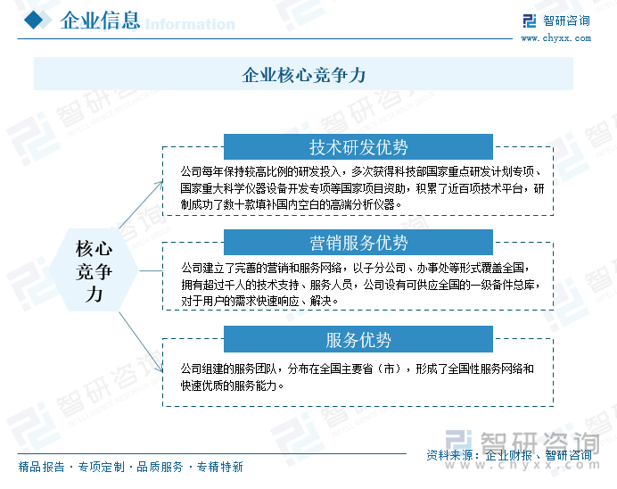 企業(yè)核心競(jìng)爭(zhēng)力