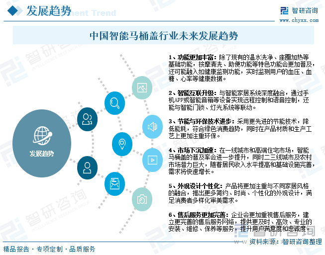 中国智能马桶盖行业未来发展趋势