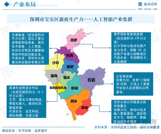 深圳市寶安區(qū)新質(zhì)生產(chǎn)力——人工智能產(chǎn)業(yè)集群