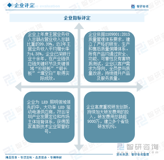 企业指标评定