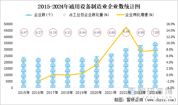 2015-2024年通用设备制造业企业数统计图