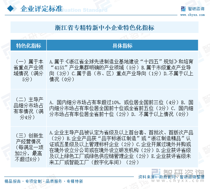 浙江省專精特新中小企業(yè)特色化指標(biāo)