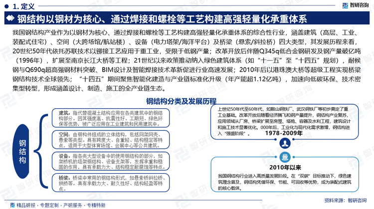 我國鋼結(jié)構(gòu)產(chǎn)業(yè)作為以鋼材為核心、通過焊接和螺栓等工藝構(gòu)建高強(qiáng)輕量化承重體系的綜合性行業(yè)，涵蓋建筑（高層、工業(yè)、裝配式住宅）、空間（大跨場館/航站樓）、設(shè)備（電力塔架/海洋平臺(tái)）及橋梁（懸索/斜拉橋）四大類型，其發(fā)展歷程來看，20世紀(jì)50年代依托蘇聯(lián)技術(shù)以鉚接工藝應(yīng)用于重工業(yè)，受限于低鋼產(chǎn)量；改革開放后伴隨Q345q低合金鋼研發(fā)及鋼產(chǎn)量破億噸（1996年），擴(kuò)展至南京長江大橋等工程；21世紀(jì)以來政策推動(dòng)納入綠色建筑體系（如“十一五”至“十四五”規(guī)劃），耐候鋼與Q690q超高強(qiáng)鋼材料突破、BIM設(shè)計(jì)及智能焊接技術(shù)革新促進(jìn)行業(yè)高速發(fā)展；2010年后以港珠澳大橋等超級工程實(shí)現(xiàn)橋梁鋼結(jié)構(gòu)技術(shù)全球領(lǐng)先；“十四五”期間聚焦智能化建造與產(chǎn)業(yè)鏈標(biāo)準(zhǔn)化升級（年產(chǎn)能超1.12億噸），加速向低碳環(huán)保、技術(shù)密集型轉(zhuǎn)型，形成涵蓋設(shè)計(jì)、制造、施工的全產(chǎn)業(yè)鏈生態(tài)。