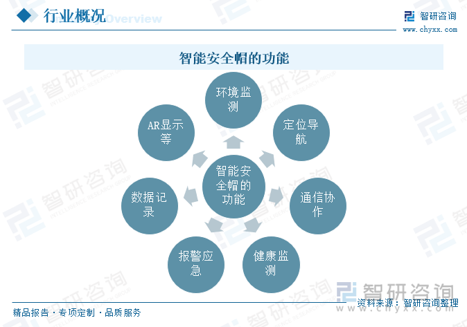 智能安全帽的功能