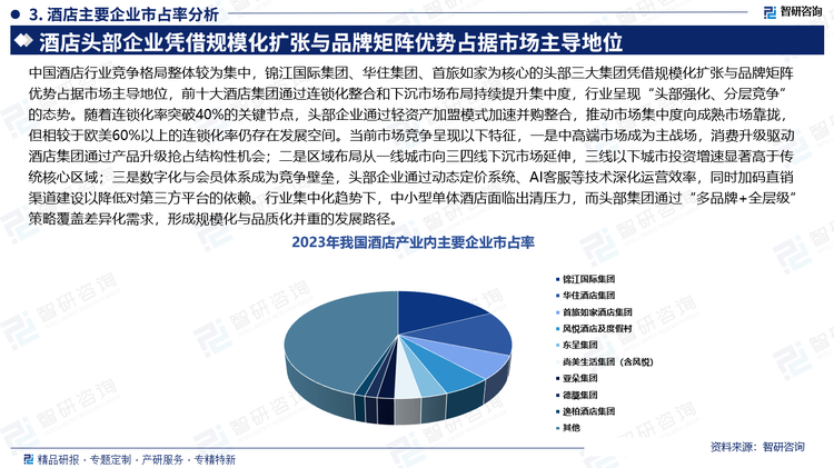 中国酒店行业竞争格局整体较为集中，锦江国际集团、华住集团、首旅如家为核心的头部三大集团凭借规模化扩张与品牌矩阵优势占据市场主导地位，前十大酒店集团通过连锁化整合和下沉市场布局持续提升集中度，行业呈现“头部强化、分层竞争”的态势。随着连锁化率突破40%的关键节点，头部企业通过轻资产加盟模式加速并购整合，推动市场集中度向成熟市场靠拢，但相较于欧美60%以上的连锁化率仍存在发展空间。当前市场竞争呈现以下特征，一是中高端市场成为主战场，消费升级驱动酒店集团通过产品升级抢占结构性机会；二是区域布局从一线城市向三四线下沉市场延伸，三线以下城市投资增速显著高于传统核心区域；三是数字化与会员体系成为竞争壁垒，头部企业通过动态定价系统、AI客服等技术深化运营效率，同时加码直销渠道建设以降低对第三方平台的依赖。行业集中化趋势下，中小型单体酒店面临出清压力，而头部集团通过“多品牌+全层级”策略覆盖差异化需求，形成规模化与品质化并重的发展路径。