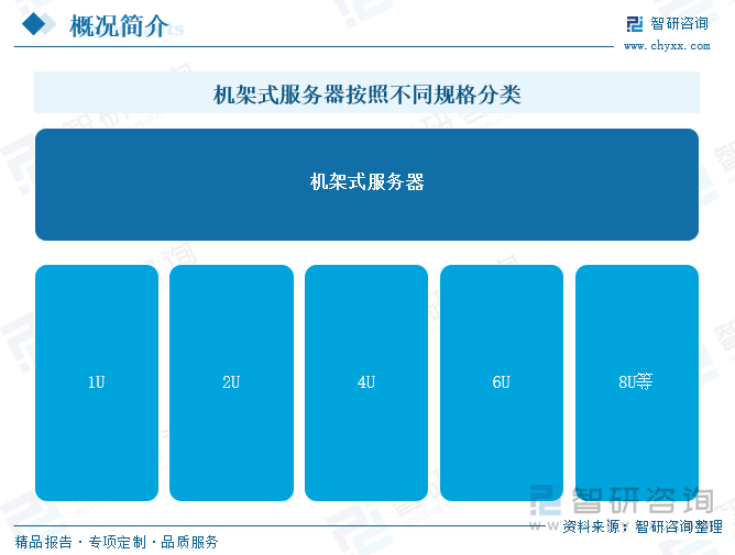 機架式服務器按照不同規(guī)格分類