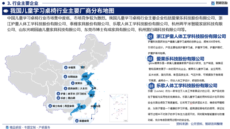 全球儿童学习桌椅市场上，存在着众多实力雄厚的厂商，如Moll、宜家等，在全球市场上占据了重要的份额，并通过不断创新和提升产品质量来巩固其市场地位。中国儿童学习桌椅行业市场集中度低，市场竞争较为激烈。我国儿童学习桌椅行业主要企业包括爱果乐科技股份有限公司、浙江护童人体工学科技股份有限公司、泰樺家具股份有限公司、乐歌人体工学科技股份有限公司、杭州两平米智能家居科技有限公司、山东光明园迪儿童家具科技有限公司、东莞市博士有成家具有限公司、杭州黑白调科技有限公司等。