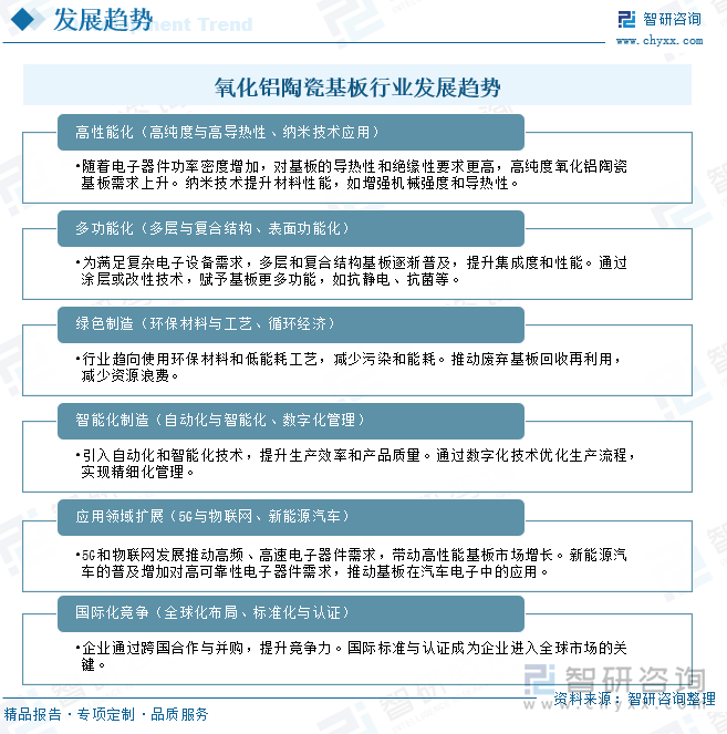 氧化鋁陶瓷基板行業(yè)發(fā)展趨勢(shì)