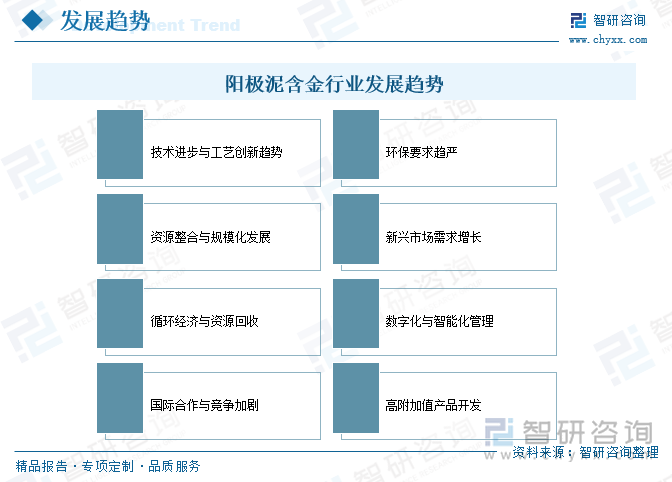 阳极泥含金行业发展趋势