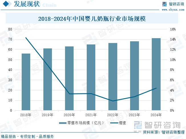 2018-2024年中国婴儿奶瓶行业市场规模