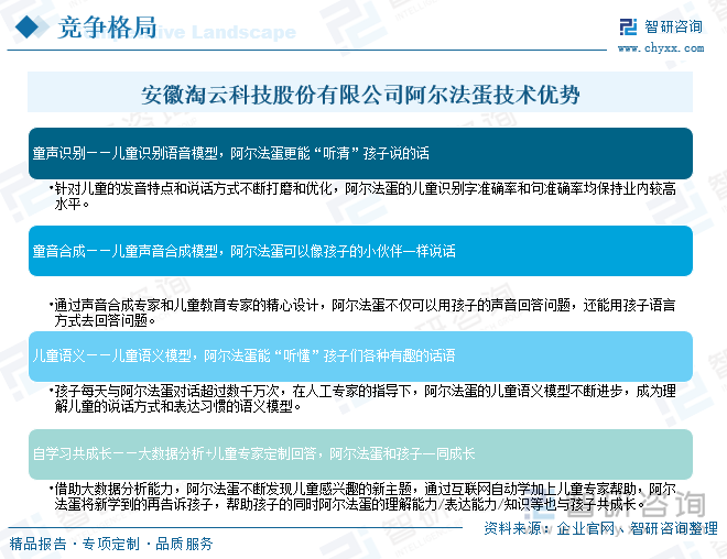 安徽淘云科技股份有限公司阿爾法蛋技術優(yōu)勢