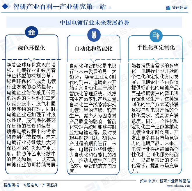 中国电镀行业未来发展趋势