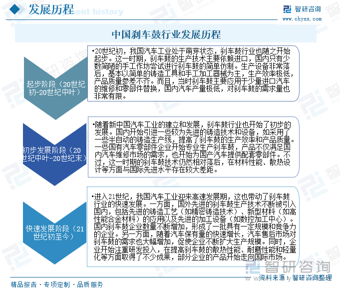 中国刹车鼓行业发展历程