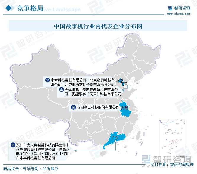 中國故事機行業(yè)內(nèi)代表企業(yè)分布圖