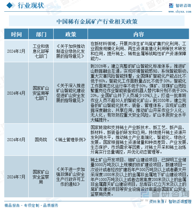 中国稀有金属矿产行业相关政策