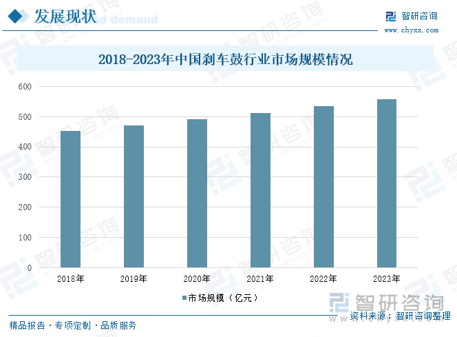 2018-2023年中国刹车鼓行业市场规模情况