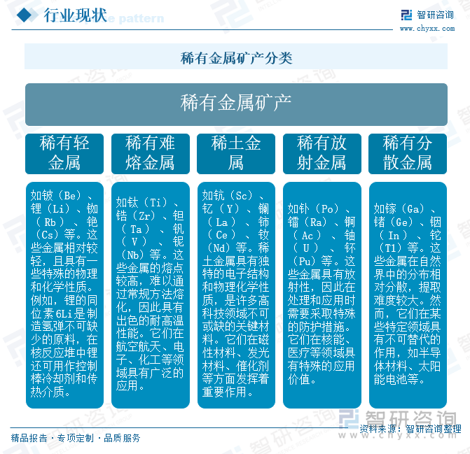 稀有金属矿产分类