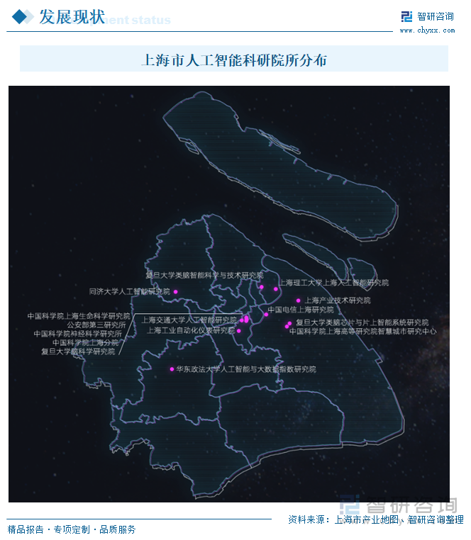 上海市人工智能科研院所分布