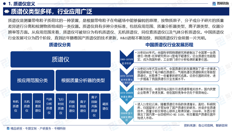 质谱仪是测量带电粒子质荷比的一种装置，是根据带电粒子在电磁场中能够偏转的原理，按物质原子、分子或分子碎片的质量差异进行分离和检测物质组成的一类仪器。质谱仪具有多种分类标准，包括应用范围、质量分析器类型、离子源类型、仪器分辨率等方面。从应用范围来看，质谱仪可被划分为有机质谱仪、无机质谱仪、同位素质谱仪以及气体分析质谱仪。中国质谱仪行业发展可分为四个阶段，直到近年随着国产质谱仪的技术更新，R&D进程不断加快，我国质谱仪行业前景一片光明。