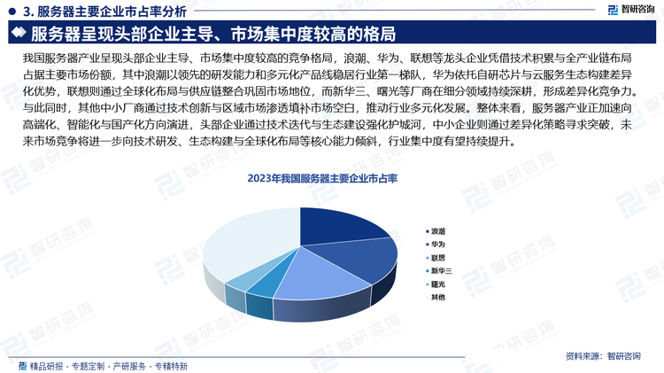 我国服务器产业呈现头部企业主导、市场集中度较高的竞争格局，浪潮、华为、联想等龙头企业凭借技术积累与全产业链布局占据主要市场份额，其中浪潮以领先的研发能力和多元化产品线稳居行业第一梯队，华为依托自研芯片与云服务生态构建差异化优势，联想则通过全球化布局与供应链整合巩固市场地位，而新华三、曙光等厂商在细分领域持续深耕，形成差异化竞争力。与此同时，其他中小厂商通过技术创新与区域市场渗透填补市场空白，推动行业多元化发展。整体来看，服务器产业正加速向高端化、智能化与国产化方向演进，头部企业通过技术迭代与生态建设强化护城河，中小企业则通过差异化策略寻求突破，未来市场竞争将进一步向技术研发、生态构建与全球化布局等核心能力倾斜，行业集中度有望持续提升。