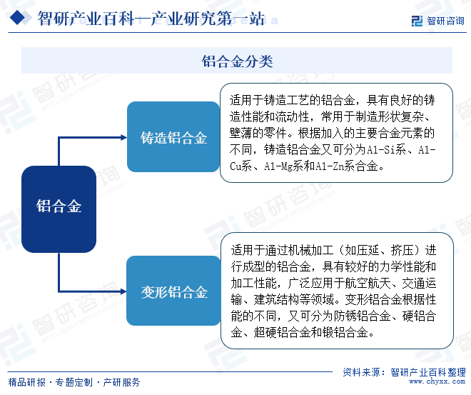 鋁合金分類