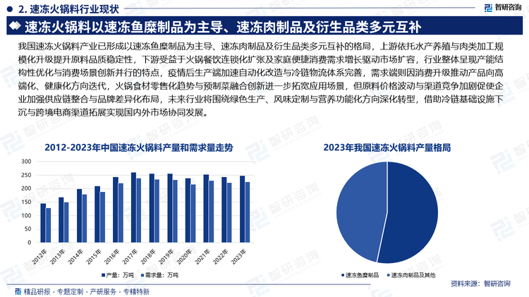 我国速冻火锅料产业已形成以速冻鱼糜制品为主导、速冻肉制品及衍生品类多元互补的格局，上游依托水产养殖与肉类加工规模化升级提升原料品质稳定性，下游受益于火锅餐饮连锁化扩张及家庭便捷消费需求增长驱动市场扩容，行业整体呈现产能结构性优化与消费场景创新并行的特点，疫情后生产端加速自动化改造与冷链物流体系完善，需求端则因消费升级推动产品向高端化、健康化方向迭代，火锅食材零售化趋势与预制菜融合创新进一步拓宽应用场景，但原料价格波动与渠道竞争加剧促使企业加强供应链整合与品牌差异化布局，未来行业将围绕绿色生产、风味定制与营养功能化方向深化转型，借助冷链基础设施下沉与跨境电商渠道拓展实现国内外市场协同发展。