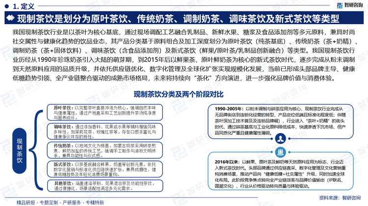 我国现制茶饮行业是以茶叶为核心基底，通过现场调配工艺融合乳制品、新鲜水果、糖浆及食品添加剂等多元原料，兼具时尚社交属性与健康化趋势的饮品业态，其产品分类基于原料组合及加工深度划分为原叶茶饮（纯茶基底）、传统奶茶（茶+奶精）、调制奶茶（茶+固体饮料）、调味茶饮（含食品添加剂）及新式茶饮（鲜果/原叶茶/乳制品创新融合）等类型。我国现制茶饮行业历经从1990年珍珠奶茶引入大陆的萌芽期，到2015年后以鲜果茶、原叶鲜奶茶为核心的新式茶饮时代，逐步完成从粉末调制到天然原料应用的品质升级，并依托供应链优化、数字化管理及全球化扩张实现规模化发展，当前已形成头部品牌主导、健康低糖趋势引领、全产业链整合驱动的成熟市场格局，未来将持续向“茶化”方向演进，进一步强化品牌价值与消费体验。