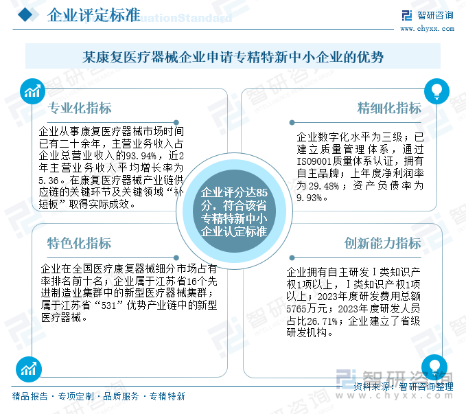 某康复医疗器械企业申请专精特新中小企业的优势