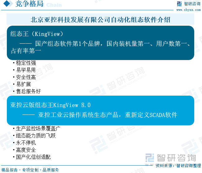 北京亚控科技发展有限公司自动化组态软件介绍