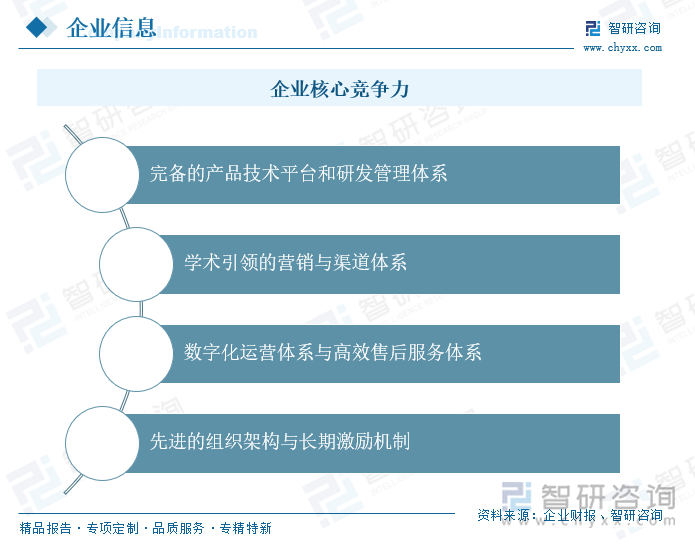 企业核心竞争力