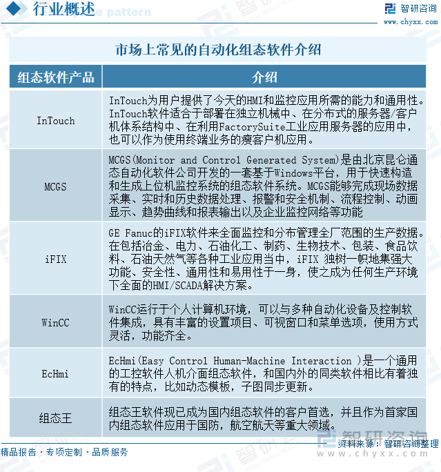 市场上常见的自动化组态软件介绍