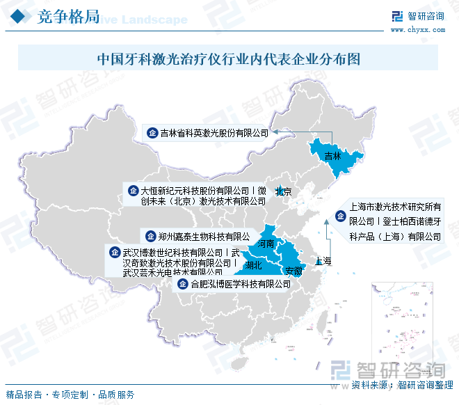 中國牙科激光治療儀行業(yè)內(nèi)代表企業(yè)分布圖