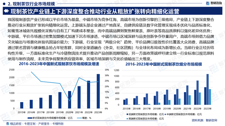 我国现制茶饮产业已形成以平价市场为基盘、中端市场为竞争红海、高端市场为创新引擎的三级格局，产业链上下游深度整合推动行业从粗放扩张转向精细化运营。上游端头部企业通过产地直采、自建供应链及数字化管理实现成本优化与品质标准化，如蜜雪冰城依托规模化采购与自有工厂构建成本壁垒，而中高端品牌则聚焦鲜果茶、原叶茶等高品质原料以强化差异化优势；中游端，平价市场通过密集加盟模式加速下沉市场渗透，中端市场以区域深耕与品类创新争夺存量用户，高端市场则借力品牌文化输出与场景化体验巩固溢价能力；下游端，行业呈现“两极分化”趋势，平价品牌以极致性价比覆盖大众消费，高端品牌通过联名营销与健康概念抢占年轻客群，同时全渠道融合（外卖、社区团购）与全球化布局成为新增长点。当前行业正经历结构性升级，一方面标准化生产与冷链物流技术提升推动产品创新周期缩短，另一方面政策端呼吁建立统一行业标准以规范原料使用与制作流程，未来竞争将聚焦供应链效率、区域市场深耕与文化价值输出三大维度。