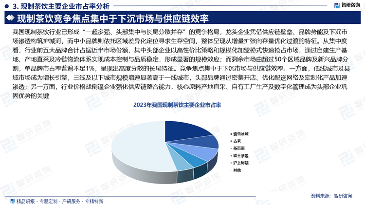 我国现制茶饮行业已形成“一超多强、头部集中与长尾分散并存”的竞争格局，龙头企业凭借供应链壁垒、品牌势能及下沉市场渗透构筑护城河，而中小品牌则依托区域差异化定位寻求生存空间，整体呈现从增量扩张向存量优化过渡的特征。从集中度看，行业前五大品牌合计占据近半市场份额，其中头部企业以高性价比策略和规模化加盟模式快速抢占市场，通过自建生产基地、产地直采及冷链物流体系实现成本控制与品质稳定，形成显著的规模效应；而剩余市场由超过50个区域品牌及新兴品牌分割，单品牌市占率普遍不足1%，呈现出高度分散的长尾特征。竞争焦点集中于下沉市场与供应链效率。一方面，低线城市及县域市场成为增长引擎，三线及以下城市规模增速显著高于一线城市，头部品牌通过密集开店、优化配送网络及定制化产品加速渗透；另一方面，行业价格战倒逼企业强化供应链整合能力，核心原料产地直采、自有工厂生产及数字化管理成为头部企业巩固优势的关键。