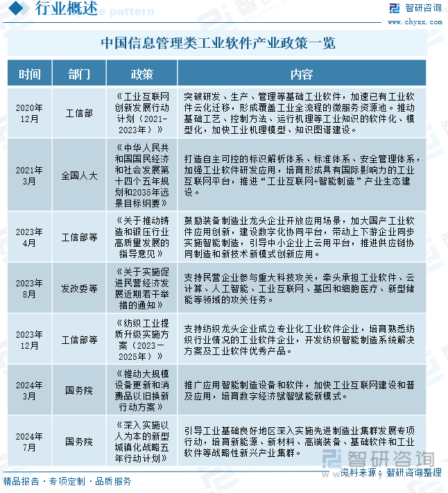 中国信息管理类工业软件产业政策一览