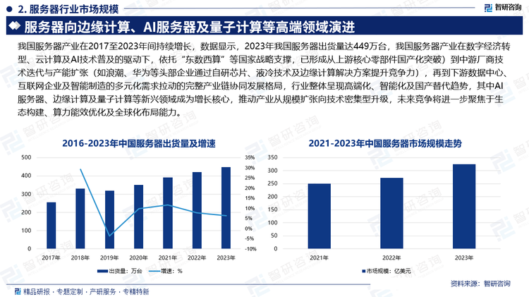 我国服务器产业在2017至2023年间持续增长，数据显示，2023年我国服务器出货量达449万台，受益于数字经济转型、云计算与AI技术普及，以及“东数西算”等国家战略推动，下游需求旺盛，上游核心芯片和主要零部件国产化进程加速，浪潮、华为、联想等头部企业通过技术创新与全产业链布局巩固市场地位，行业集中度较高，未来将向边缘计算、AI服务器及量子计算等高端领域演进，同时伴随5G、物联网等技术发展，服务器在数据处理能力、能效及智能化方面将持续升级，推动产业规模扩容与全球竞争力提升。