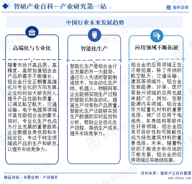 中國鋁合金行業(yè)未來發(fā)展趨勢