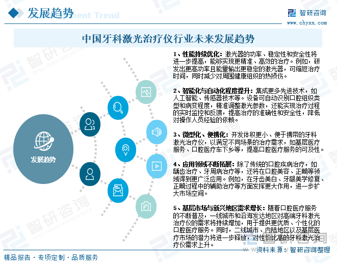 中國牙科激光治療儀行業(yè)未來發(fā)展趨勢