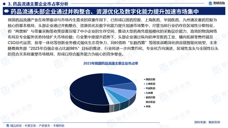 我國(guó)藥品流通產(chǎn)業(yè)在政策驅(qū)動(dòng)與市場(chǎng)內(nèi)生需求的雙重作用下，已形成以國(guó)藥控股、上海醫(yī)藥、華潤(rùn)醫(yī)藥、九州通及重藥控股為核心的基本格局，頭部企業(yè)通過并購(gòu)整合、資源優(yōu)化及數(shù)字化能力提升加速市場(chǎng)集中，盡管當(dāng)前行業(yè)仍存在區(qū)域性分散特征，但“兩票制”與帶量采購(gòu)等政策顯著壓縮了中小企業(yè)的生存空間，推動(dòng)大型藥商憑借規(guī)?；牟少?gòu)議價(jià)能力、高效的物流網(wǎng)絡(luò)布局及專業(yè)服務(wù)優(yōu)勢(shì)持續(xù)擴(kuò)大市場(chǎng)份額；行業(yè)集中度提升趨勢(shì)下，頭部企業(yè)通過縱向延伸至醫(yī)藥工業(yè)、橫向拓展零售終端及CSO總代運(yùn)營(yíng)、批零一體化等創(chuàng)新業(yè)務(wù)模式強(qiáng)化生態(tài)競(jìng)爭(zhēng)力，同時(shí)借助“東數(shù)西算”等國(guó)家戰(zhàn)略深化供應(yīng)鏈智能化轉(zhuǎn)型，未來隨著商務(wù)部“2025年百?gòu)?qiáng)企業(yè)占比超98%”目標(biāo)的推進(jìn)，行業(yè)將進(jìn)一步向集約化、專業(yè)化方向演進(jìn)，區(qū)域性龍頭與全國(guó)性巨頭的競(jìng)合關(guān)系將重塑市場(chǎng)格局，形成以綜合服務(wù)能力為核心的競(jìng)爭(zhēng)壁壘。