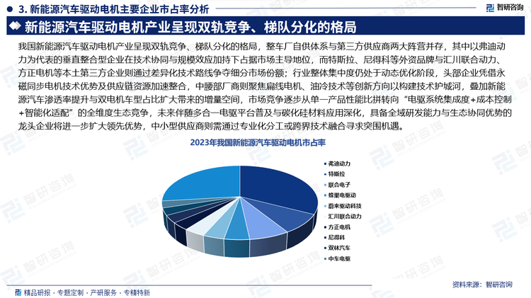 我國新能源汽車驅動電機產(chǎn)業(yè)呈現(xiàn)雙軌競爭、梯隊分化的格局，整車廠自供體系與第三方供應商兩大陣營并存，其中以弗迪動力為代表的垂直整合型企業(yè)在技術協(xié)同與規(guī)模效應加持下占據(jù)市場主導地位，而特斯拉、尼得科等外資品牌與匯川聯(lián)合動力、方正電機等本土第三方企業(yè)則通過差異化技術路線爭奪細分市場份額；行業(yè)整體集中度仍處于動態(tài)優(yōu)化階段，頭部企業(yè)憑借永磁同步電機技術優(yōu)勢及供應鏈資源加速整合，中腰部廠商則聚焦扁線電機、油冷技術等創(chuàng)新方向以構建技術護城河，疊加新能源汽車滲透率提升與雙電機車型占比擴大帶來的增量空間，市場競爭逐步從單一產(chǎn)品性能比拼轉向“電驅系統(tǒng)集成度+成本控制+智能化適配”的全維度生態(tài)競爭，未來伴隨多合一電驅平臺普及與碳化硅材料應用深化，具備全域研發(fā)能力與生態(tài)協(xié)同優(yōu)勢的龍頭企業(yè)將進一步擴大領先優(yōu)勢，中小型供應商則需通過專業(yè)化分工或跨界技術融合尋求突圍機遇。